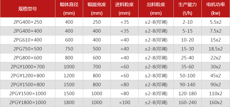 鵝卵石專用粉碎機哪些型號推薦，優(yōu)勢有哪些？