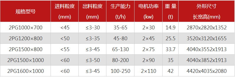 大型液壓對(duì)輥式破碎機(jī)有哪些型號(hào)可選，報(bào)價(jià)是多少？