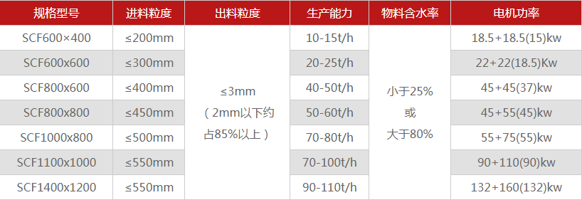 河南煤矸石破碎機有哪些型號可選，多少錢一臺？