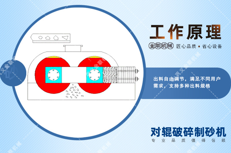 大型液壓對(duì)輥制砂機(jī)-液壓對(duì)輥式破碎機(jī)價(jià)格-鵝河卵石對(duì)輥制砂機(jī)圖片視頻/型號(hào)參數(shù)/結(jié)構(gòu)原理